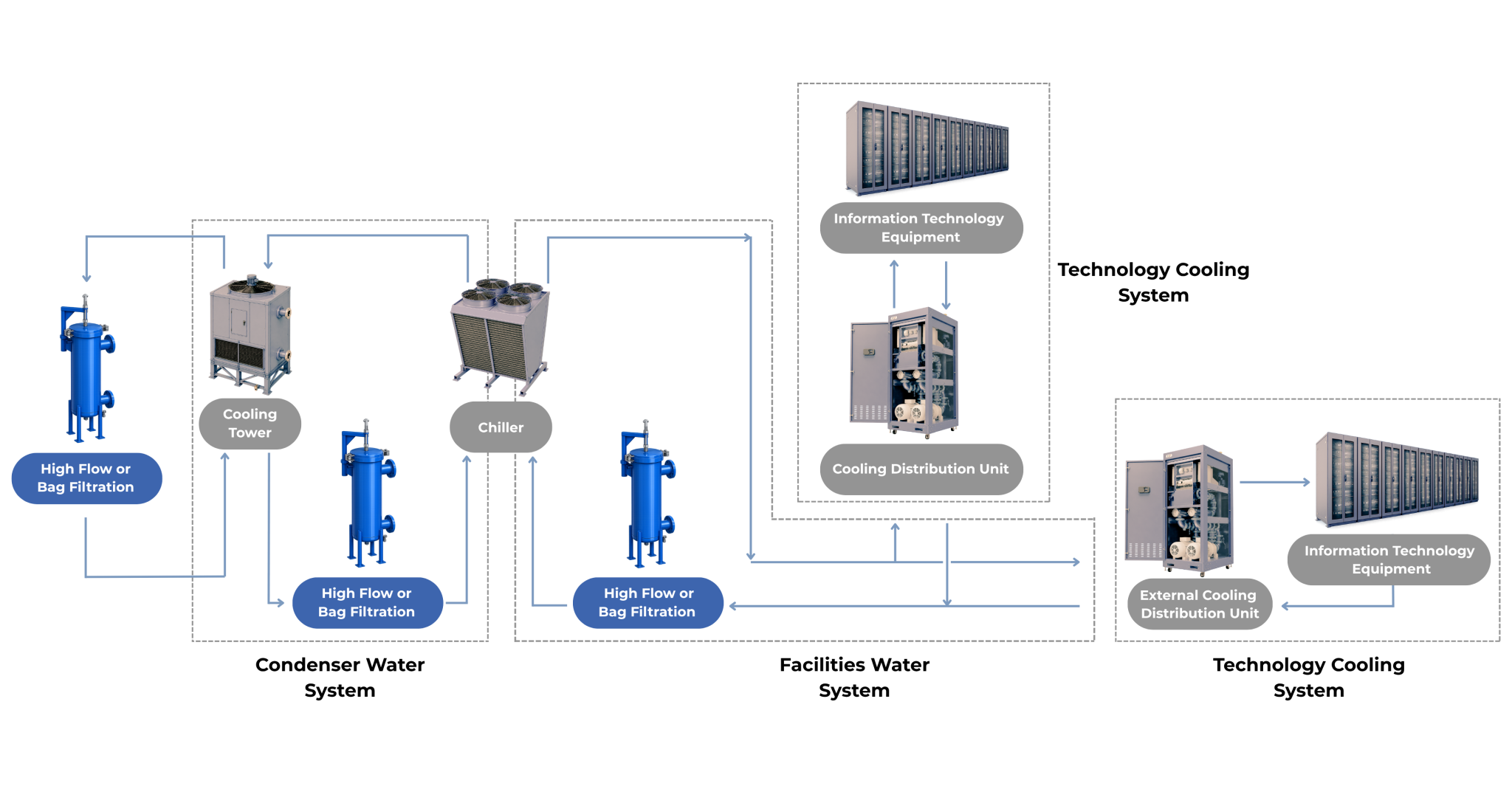 Vytal Filtration Technologies | Water Treatment Experts